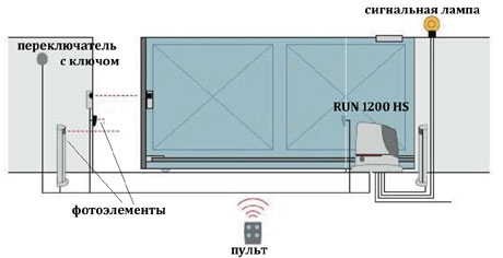 Схема использования комплекта скоростной автоматики NICE RUN1200HSBDKIT2