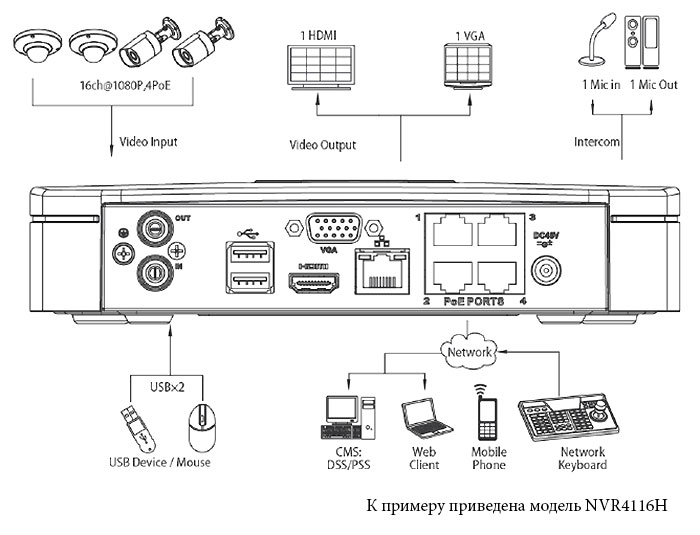 NVR1108W-P видеорегистратор ip