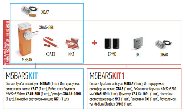 Nice M5Bar5Kit комплекты шлагбаума